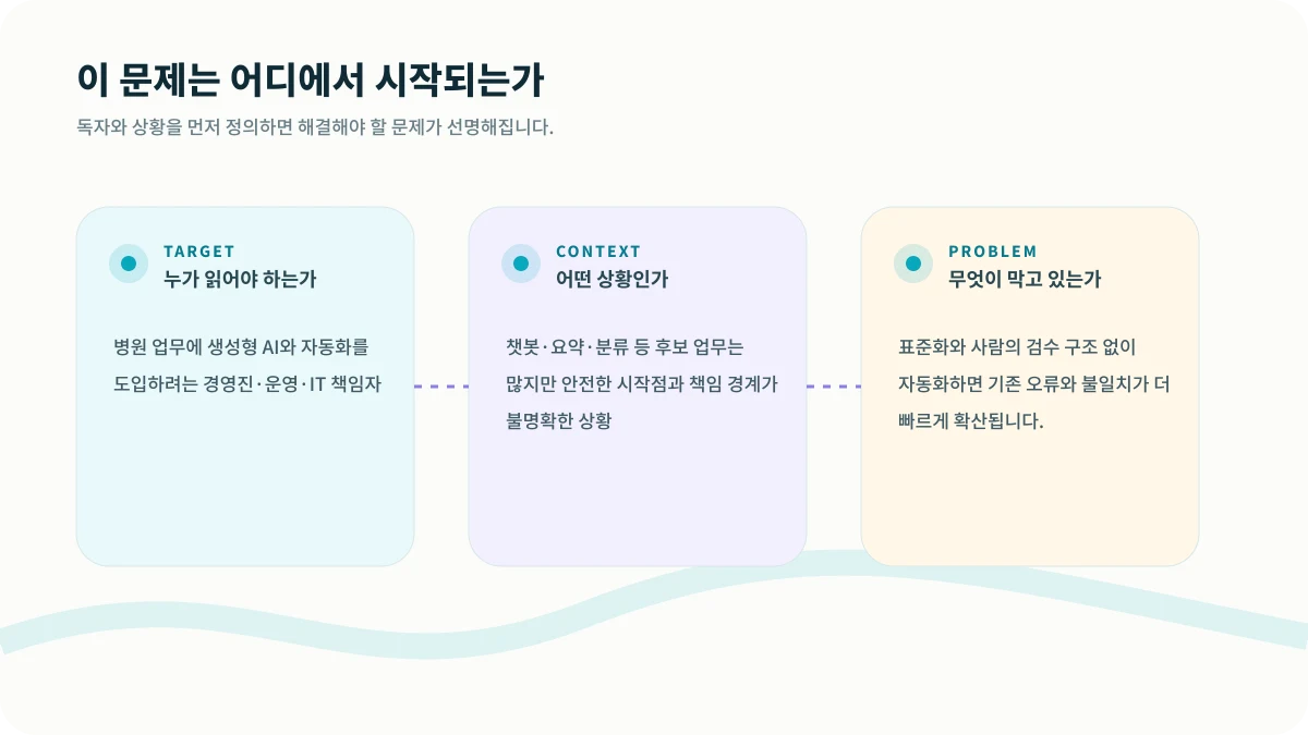 AI 자동화는 어디부터 시작해야 하는가의 대상, 맥락, 문제 구조
