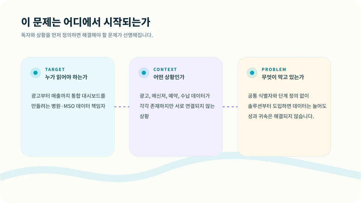 광고와 매출 데이터를 연결하는 최소 구조의 대상, 맥락, 문제 구조