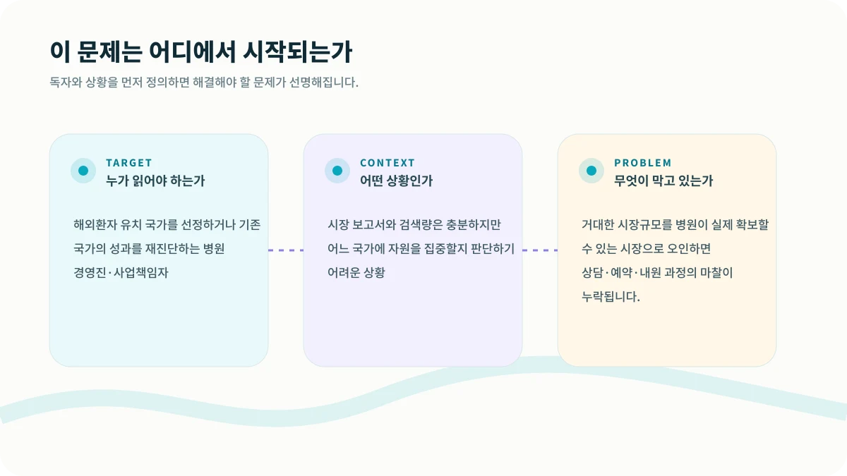 시장규모보다 환자 흐름을 봐야 하는 이유의 대상, 맥락, 문제 구조