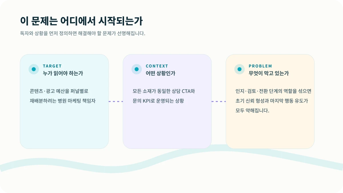 TOF·MOF·BOF를 구분해야 하는 이유의 대상, 맥락, 문제 구조