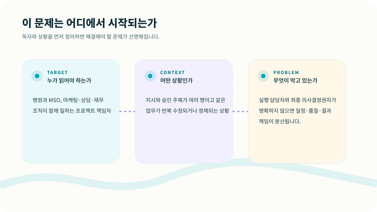 R&R이 없으면 지시가 충돌합니다의 대상, 맥락, 문제 구조